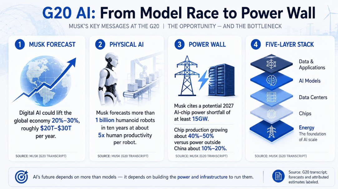 At a glance — the full topic in one image