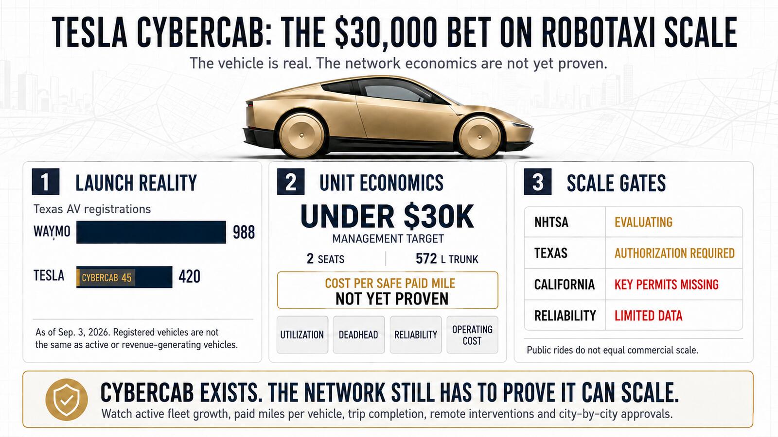 At a glance — the full topic in one image