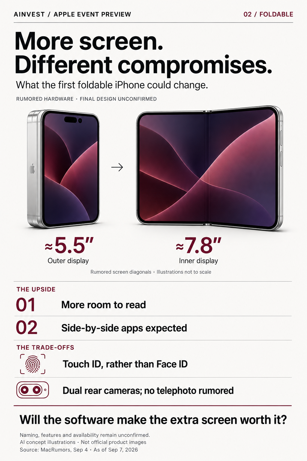 Rumored foldable iPhone: about 5.5-inch outer display and 7.8-inch inner display, with trade-offs.