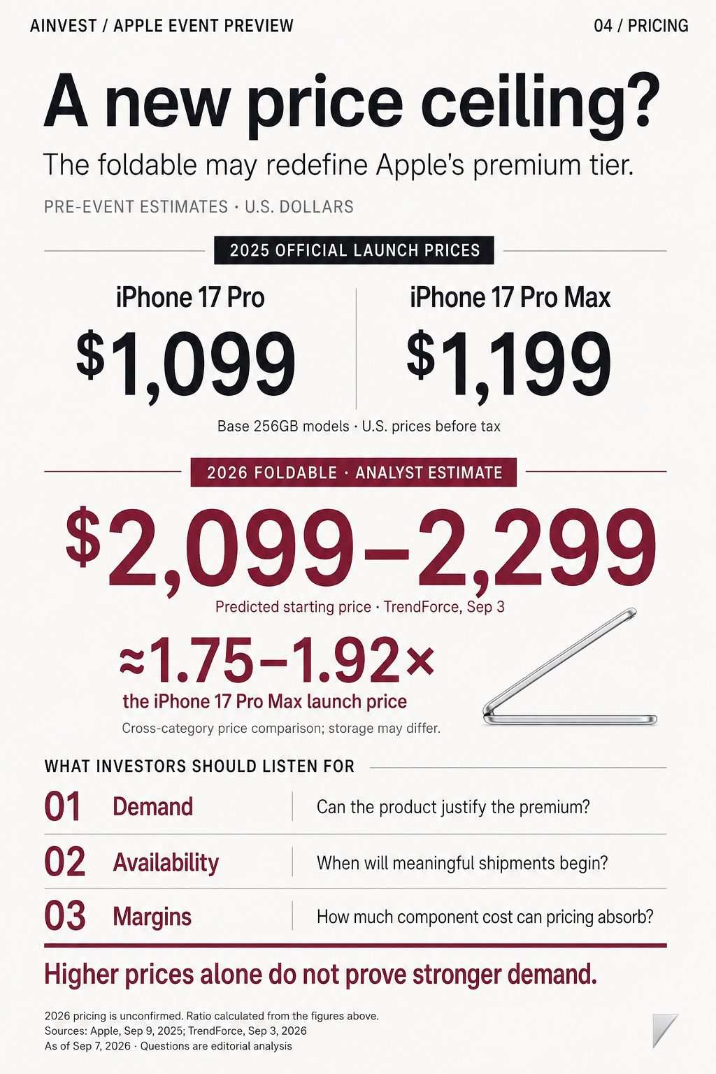 Foldable price estimates versus iPhone 17 Pro launch prices, and what investors should listen for.