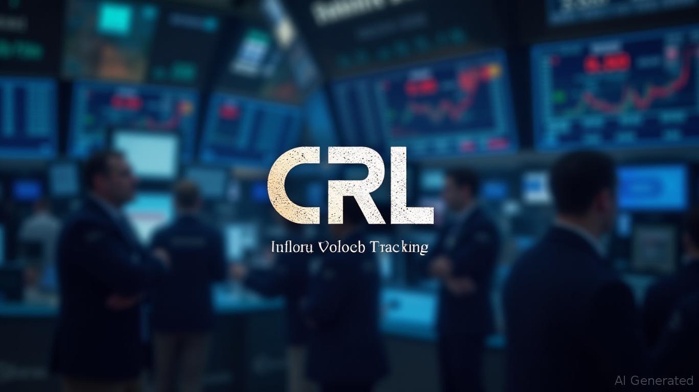 CRL Ranks 499th in Trading Volume as Jefferies Upgrades to Buy and Analysts Highlight Resilient Earnings and Strategic Catalysts
