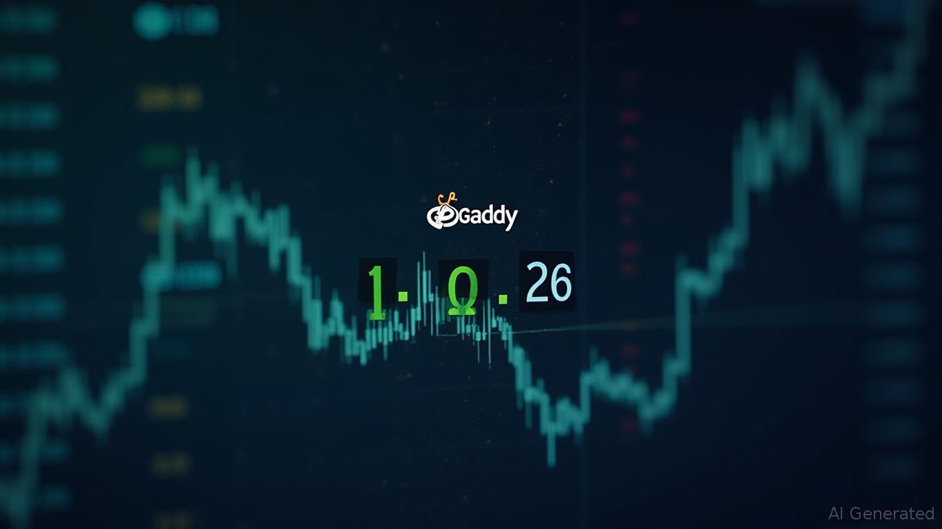 GoDaddy’s 1.42% Rally Lifts 441st-Ranked Stock on AI-Driven Guidance Hike and Earnings Surge