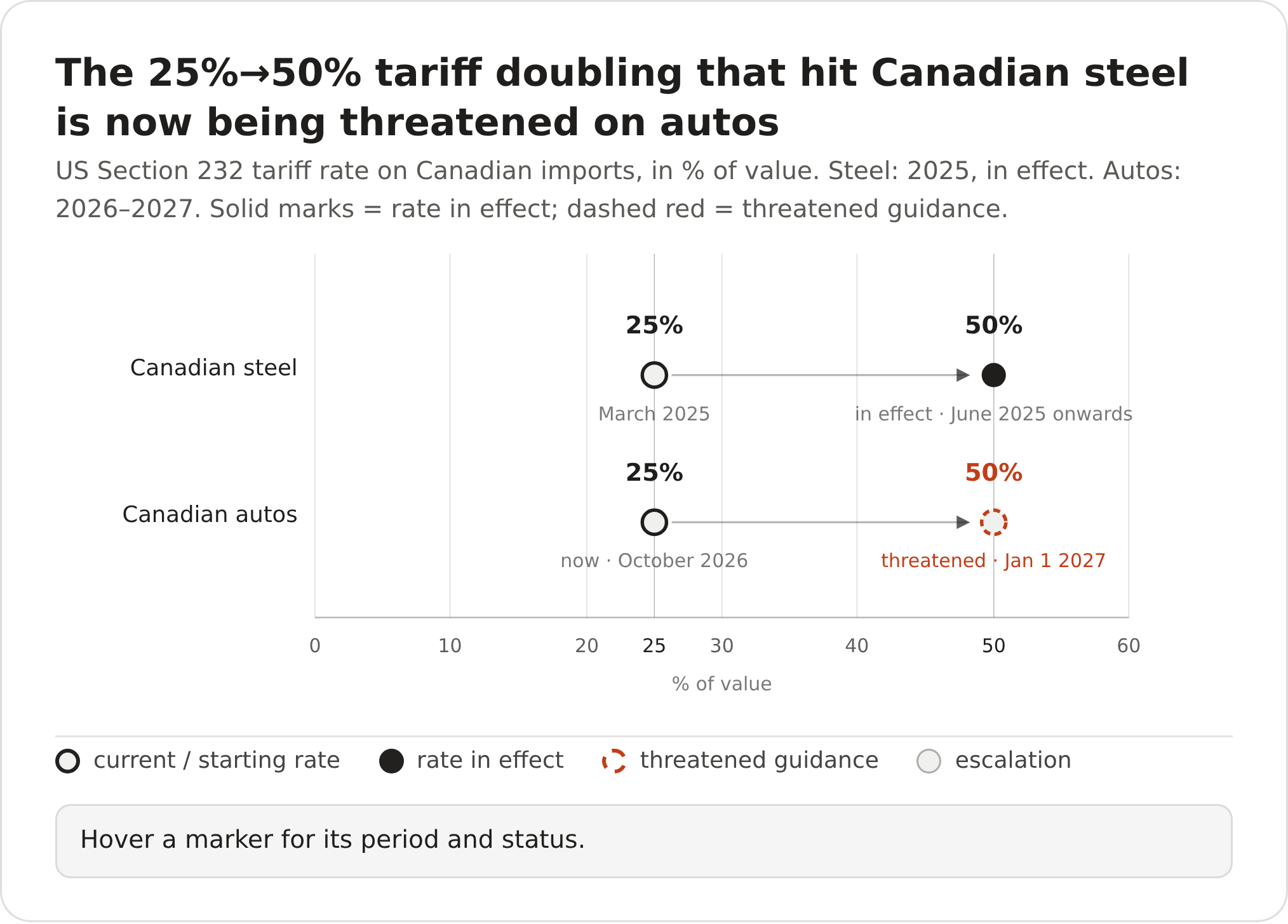 A Politically-Won Tariff Deal Won't Be Durable: Price the Narrow ...