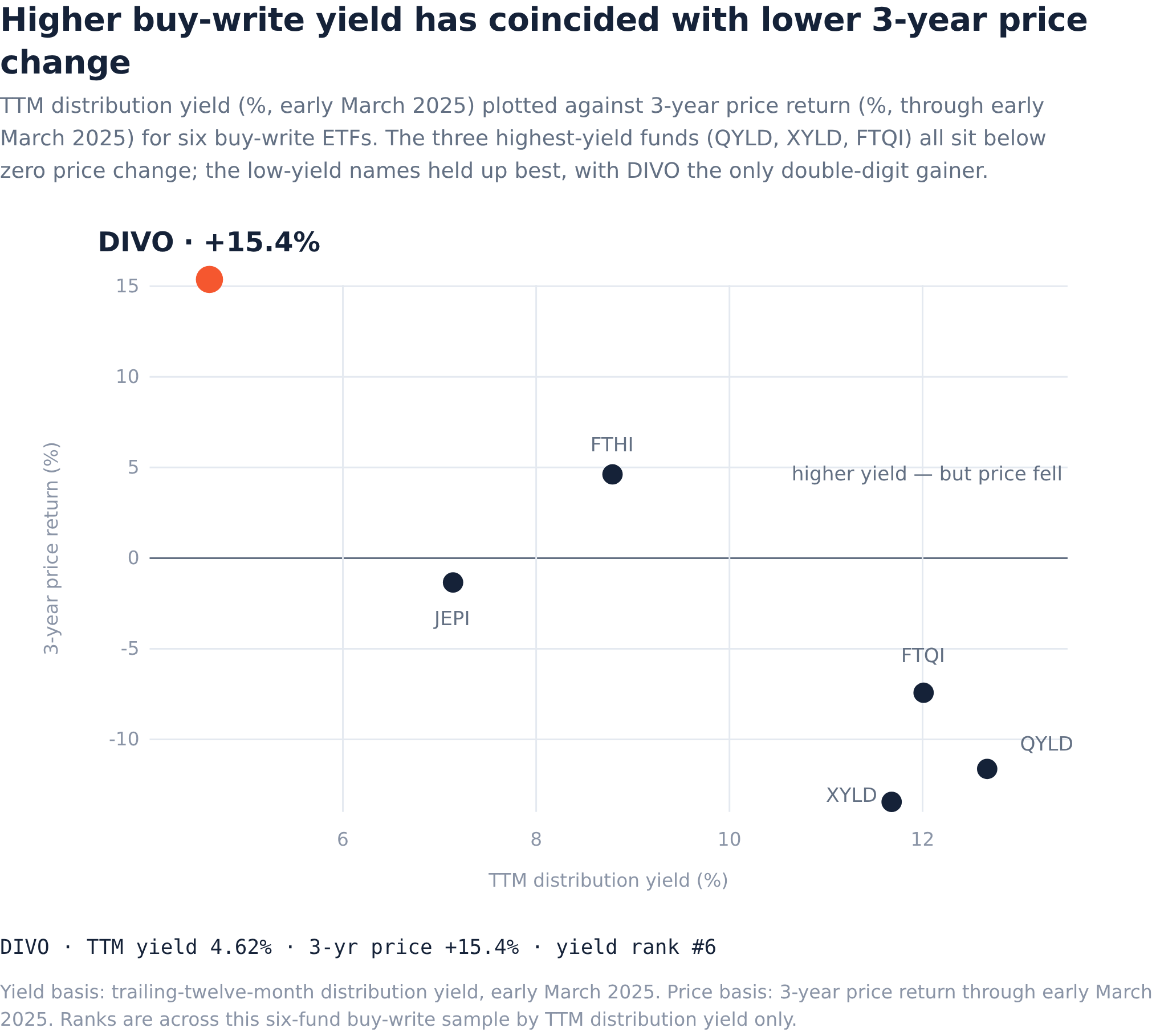 FTHI's 9% Monthly Yield: Cash You Can Trace, With a Volatility Catch ...