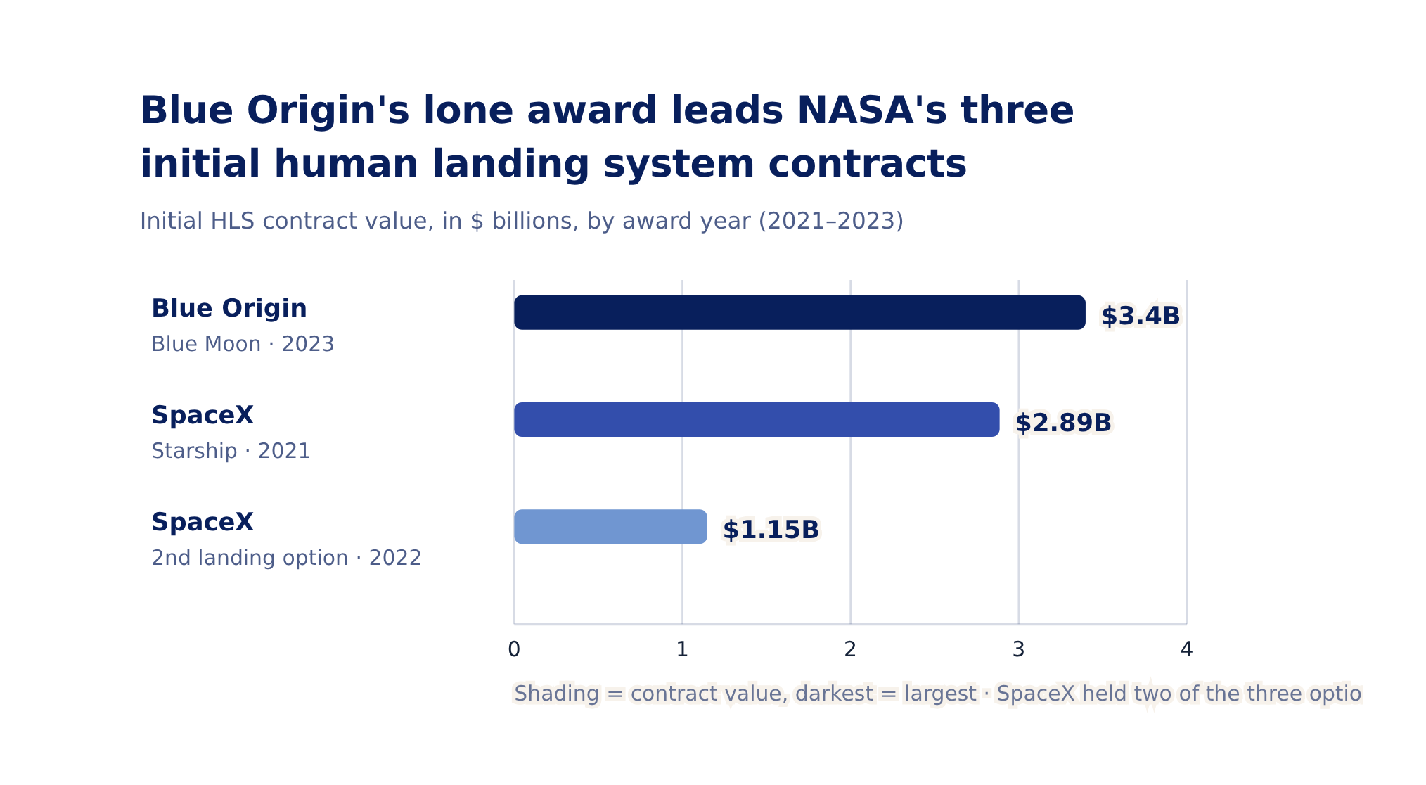 Number Racing 4b The Moon Race Is Now on Wall Street. Read the $2 Trillion Price, Not ...