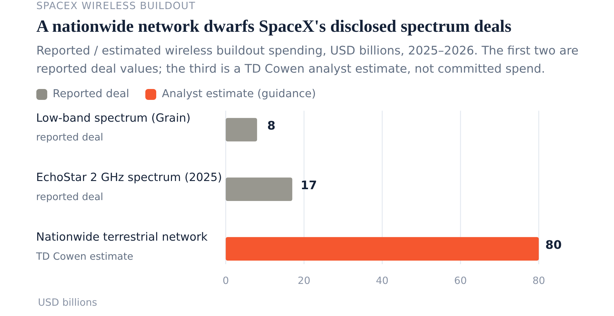 T-Mobile's 8% SpaceX Plunge: Real Threat, or a Future That's Already ...