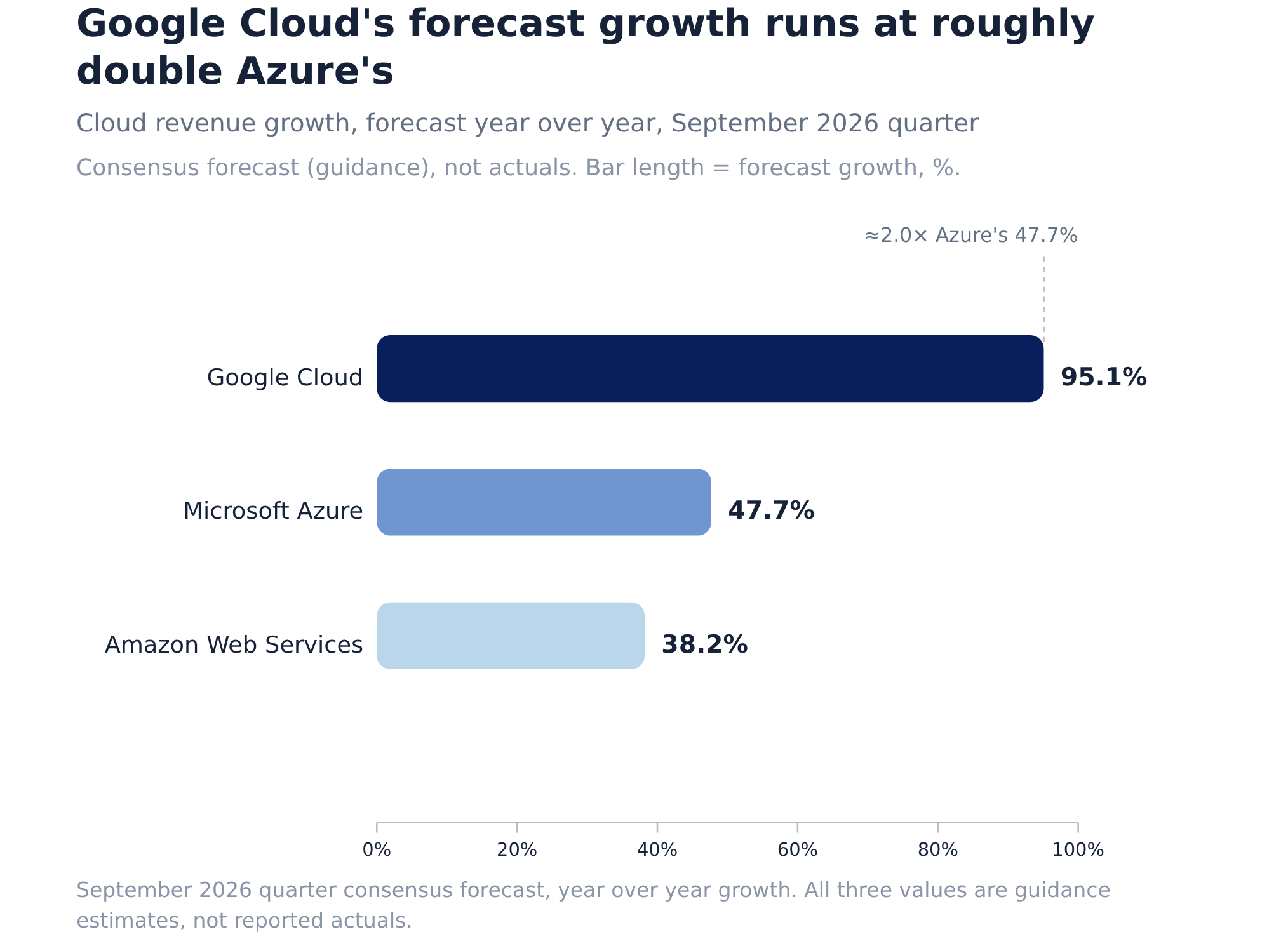 Microsoft, Alphabet and Amazon: the week the $600 billion AI build-out ...