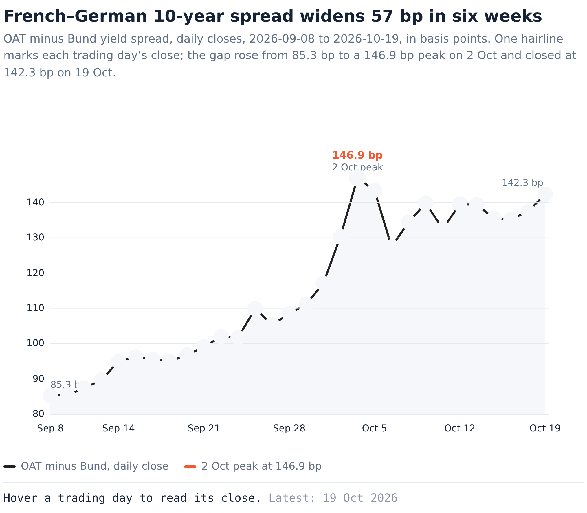 France's OAT crisis: why the sovereign selloff is a French underweight ...