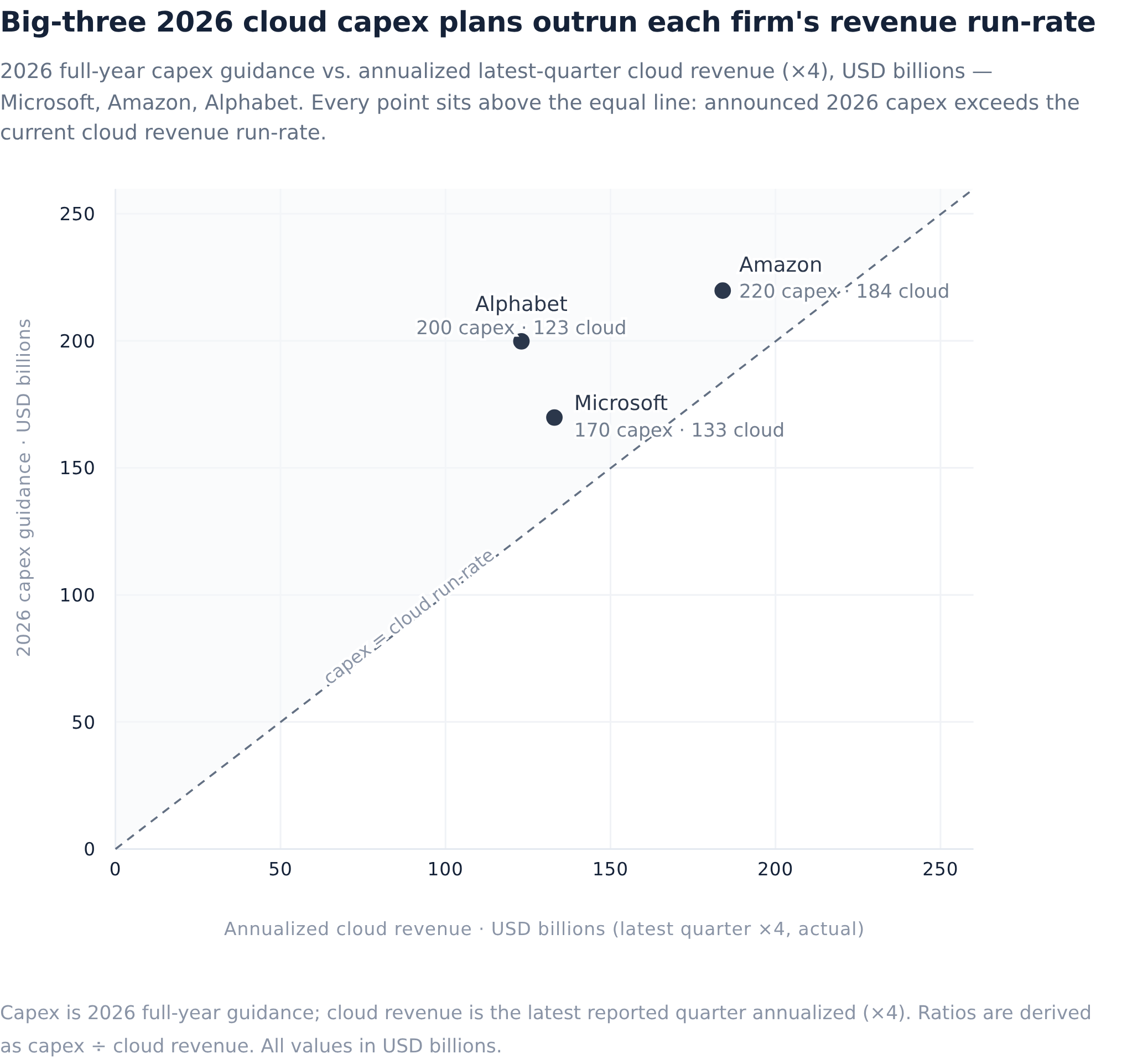 The cloud giants' insane growth numbers are real - the number to watch ...