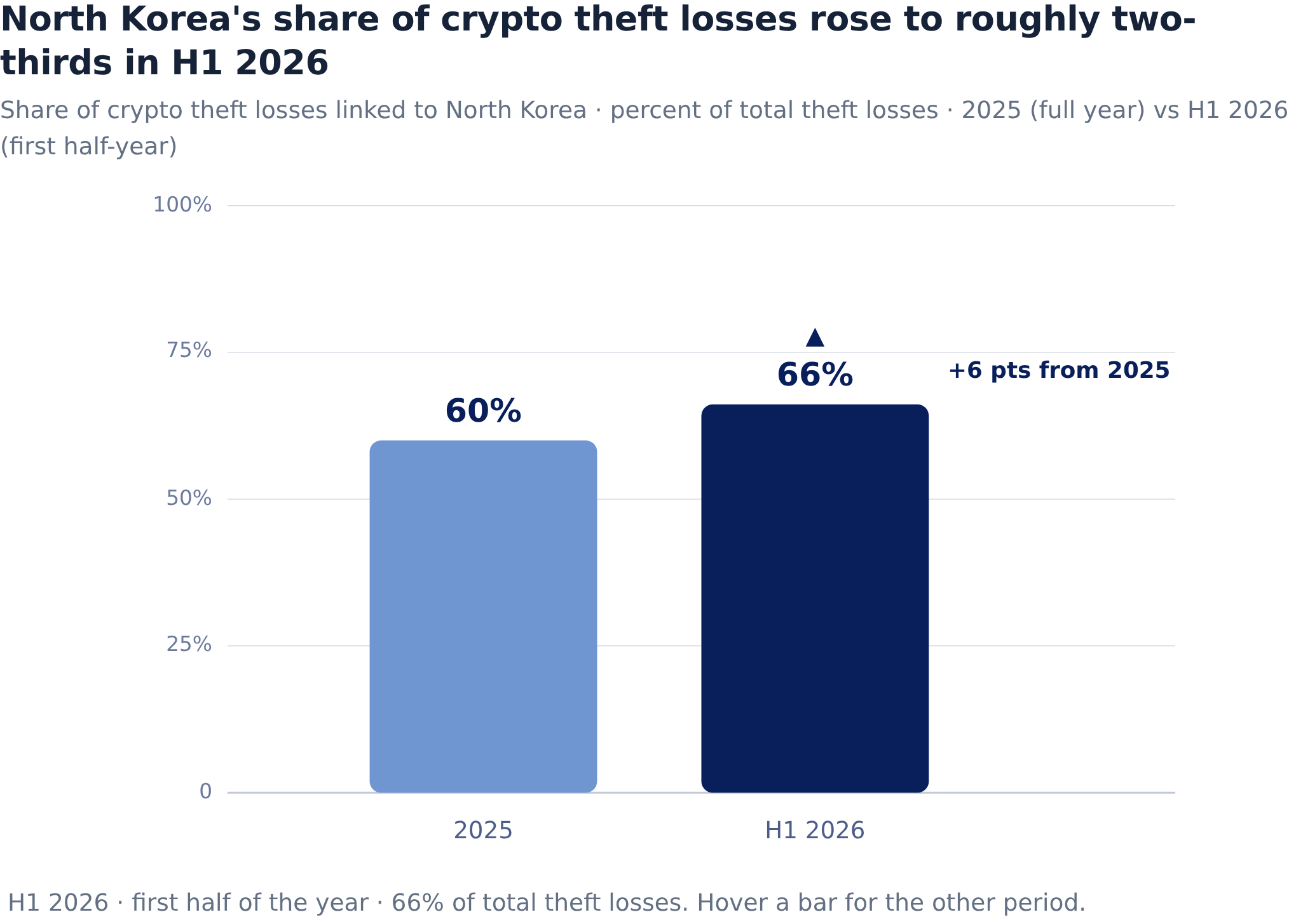 Crypto's New Privateers Can't Touch the Biggest Thief | AInvest