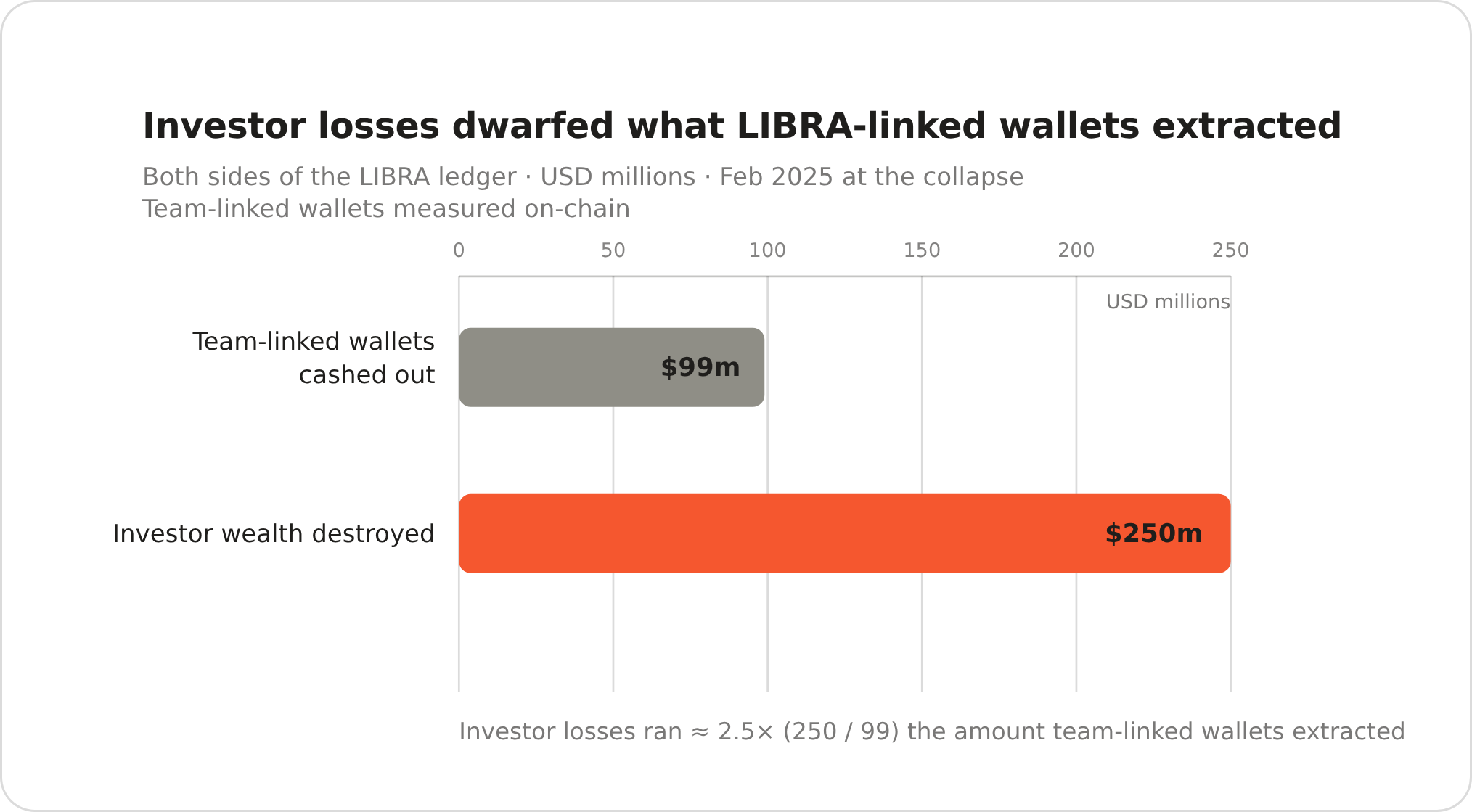 LIBRA: the court cleared the criminal box, not the ledger | AInvest