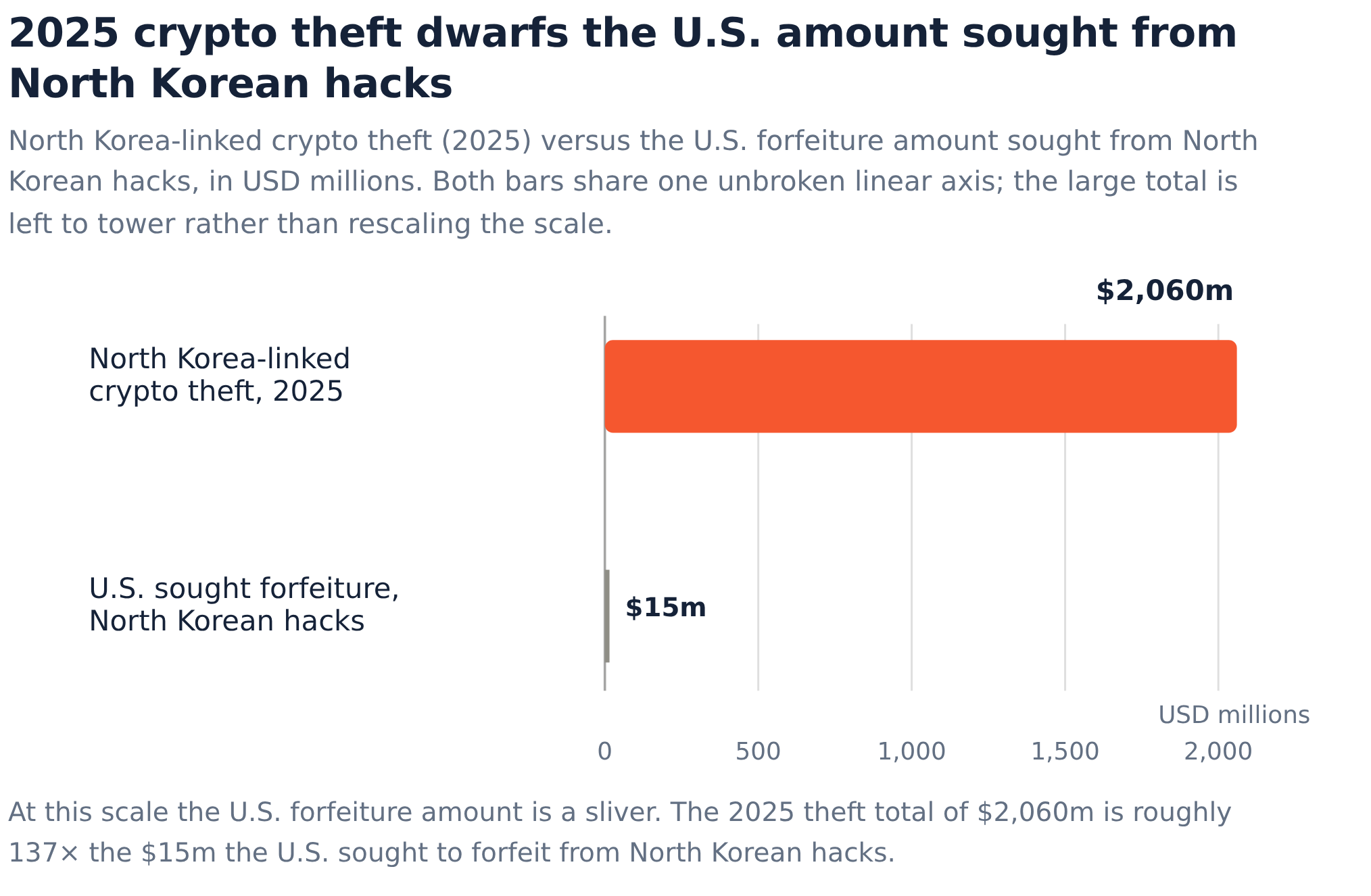 Crypto privateering: licensing the recovery when the U.S. can't arrest ...
