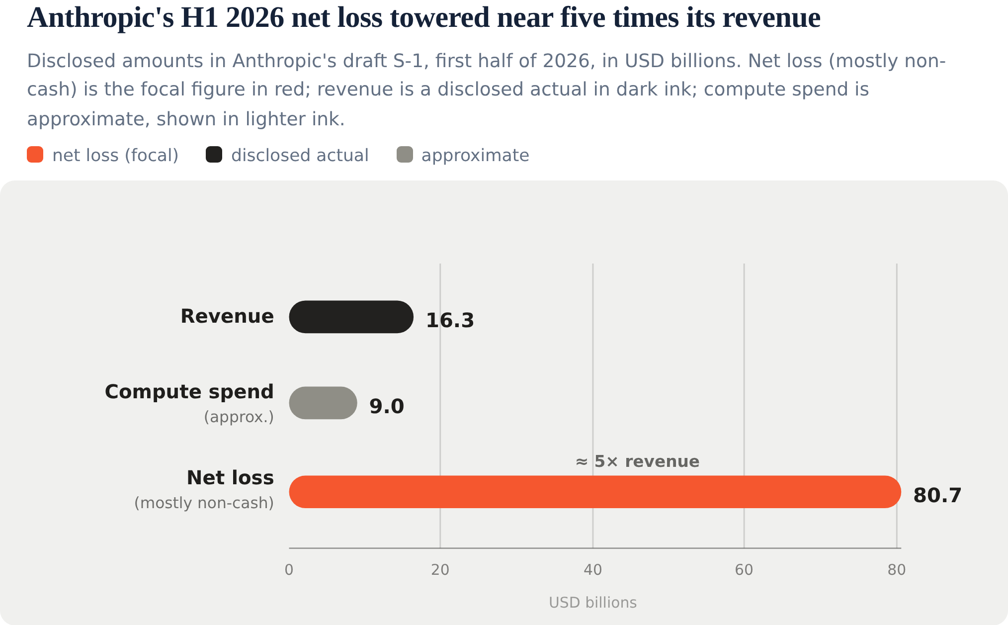 Claude Duet is bundled, not billed - an AI-agent launch, an $80 billion ...