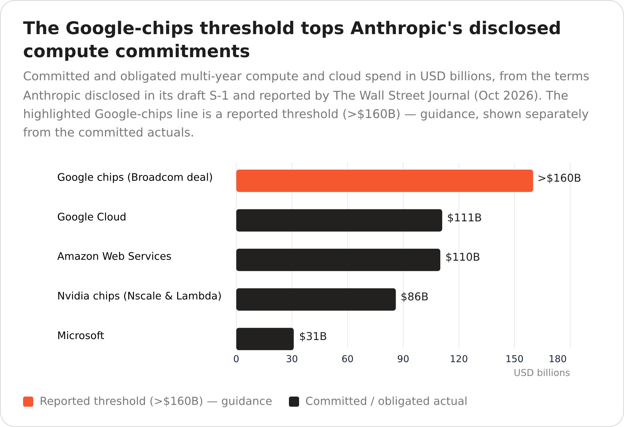 Anthropic's $80.7 billion loss is mostly accounting - the real risk is ...