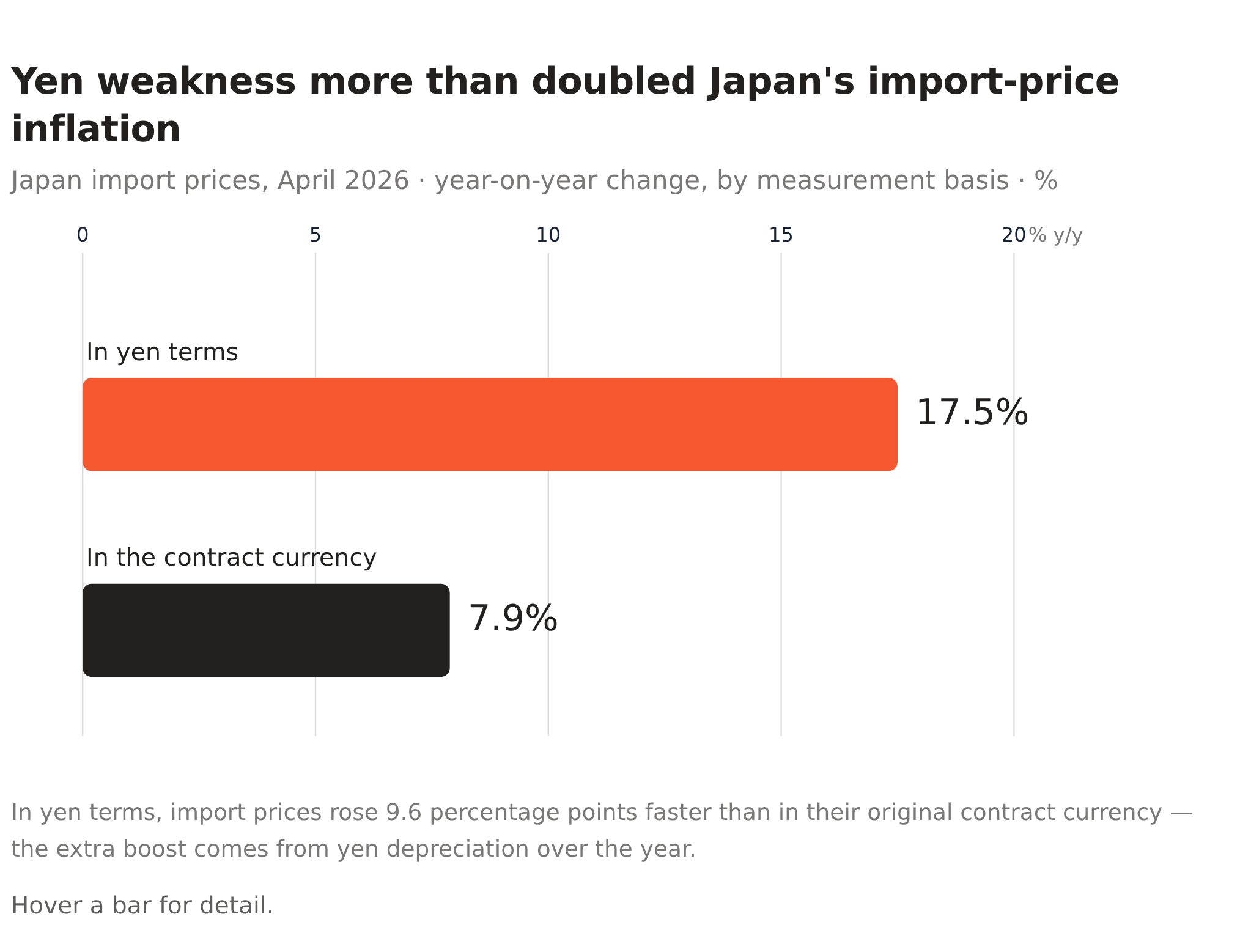 Diff Rise Raise BOJ's 'hard money' December hike: does the real-wage turn actually ...