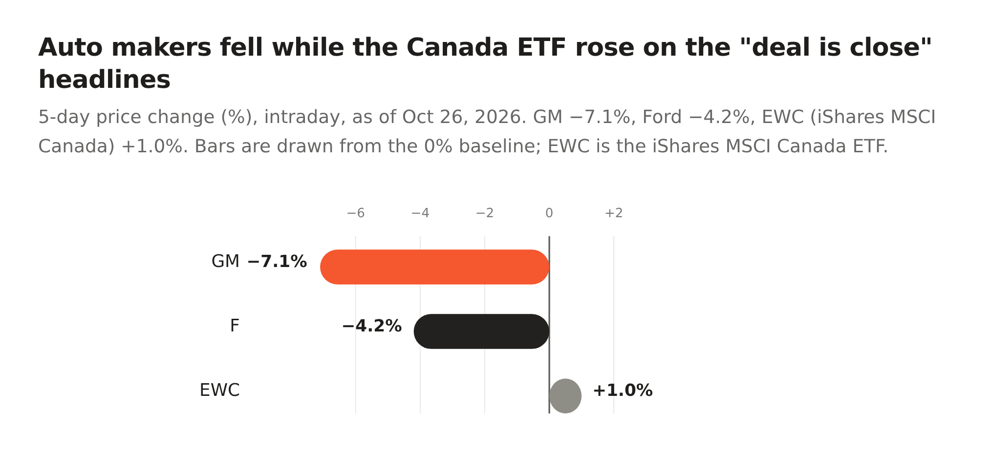 Trump's Canada Tariff 'Cut' Barely Moved the Market. Read the Schedule ...