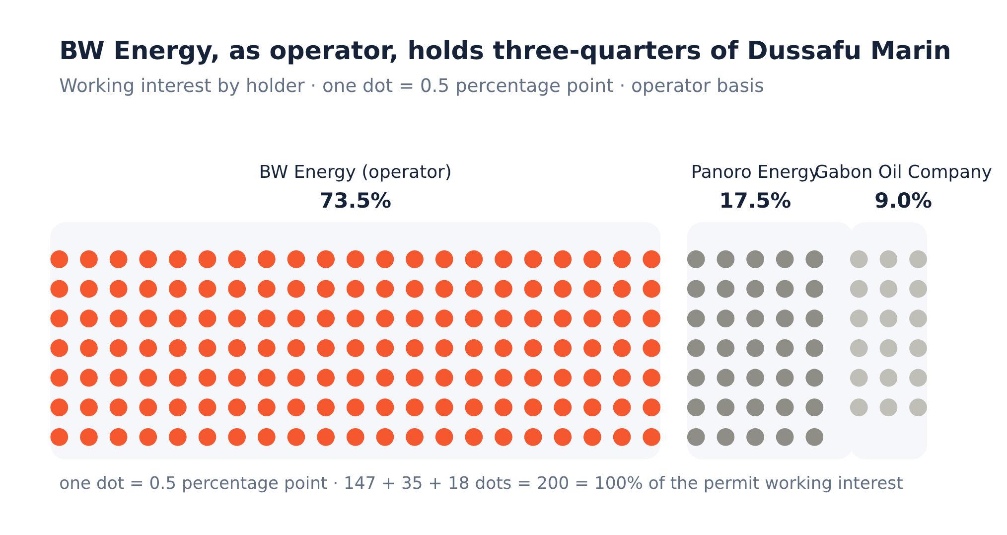 Prospector 5's sinking hits more than Borr: how the rig loss could ...