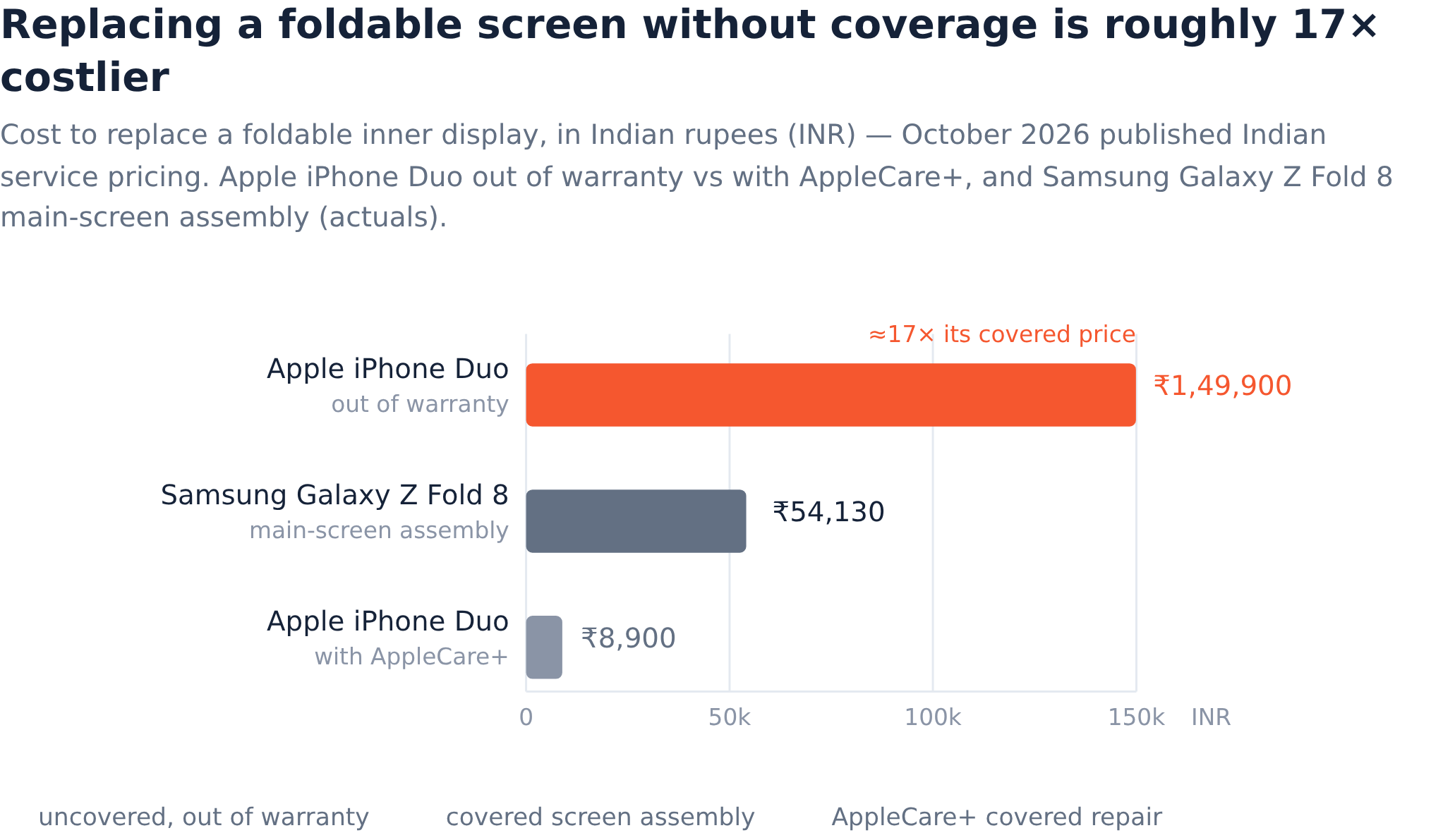 Iphones Compared Chart iPhone Duo screens are cracking. That's a product problem - here's when ...