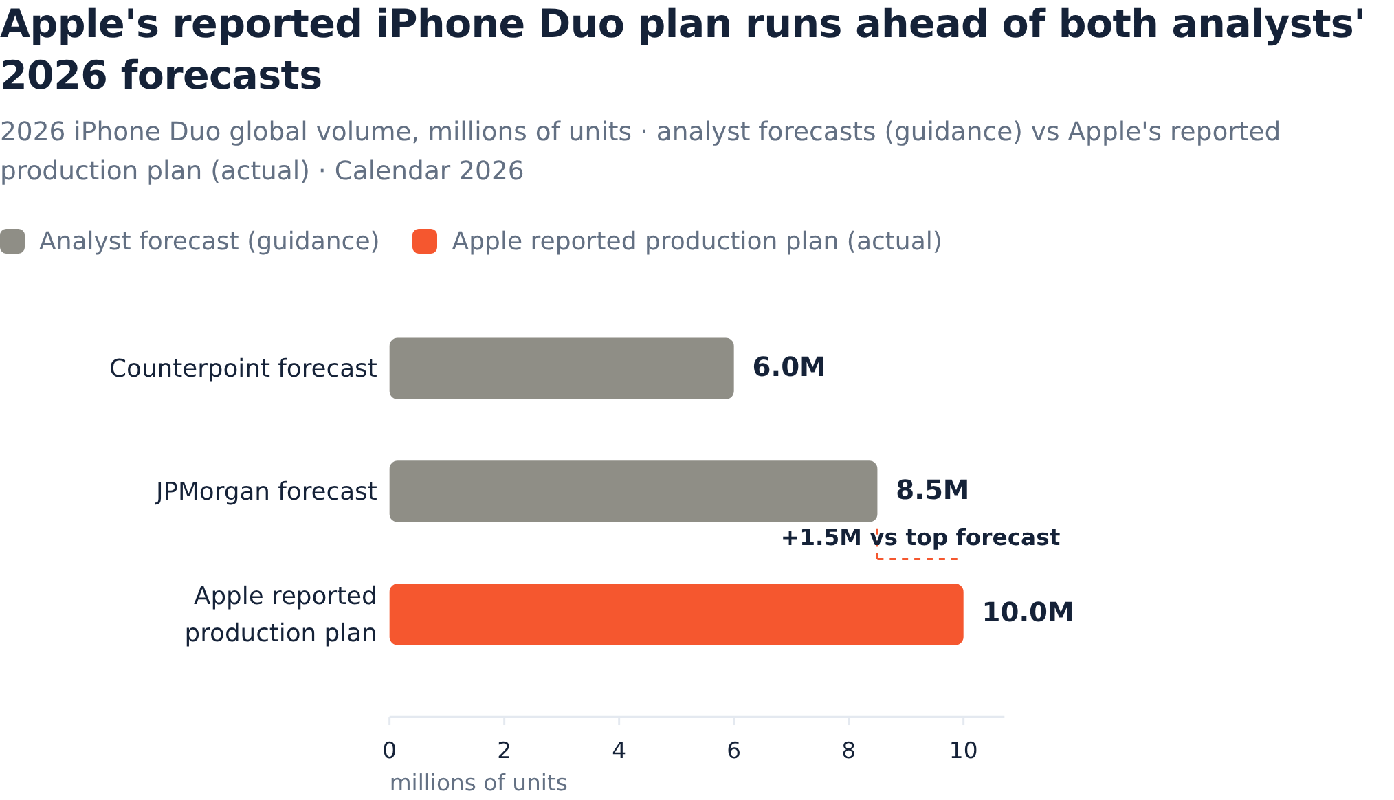 Iphones Compared Chart Apple's iPhone Duo Paradox: Record Stock, Double Downgrade, and the ...