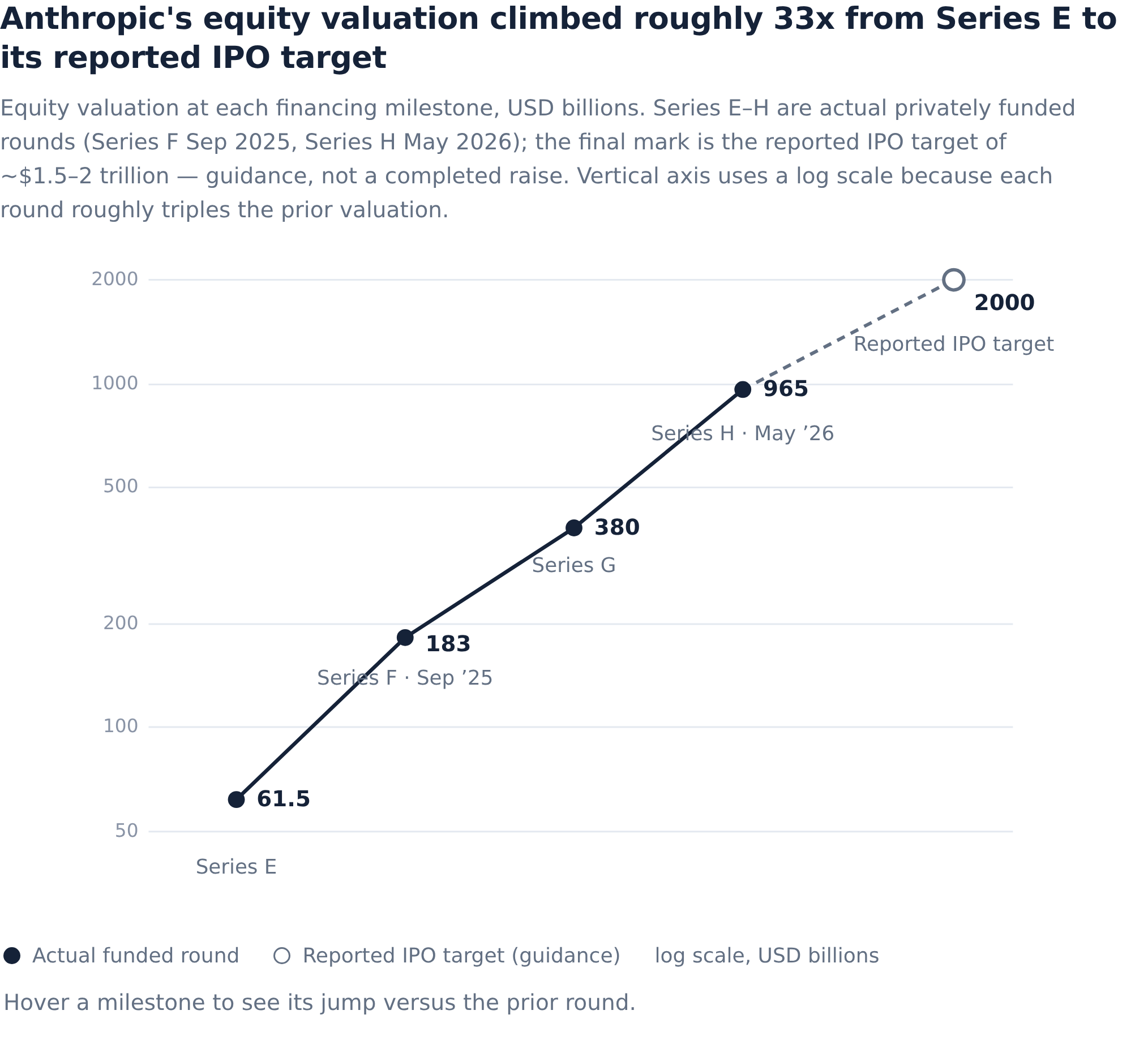 The Leveraged Anthropic ETFs Started Filing Before the Stock Existed ...