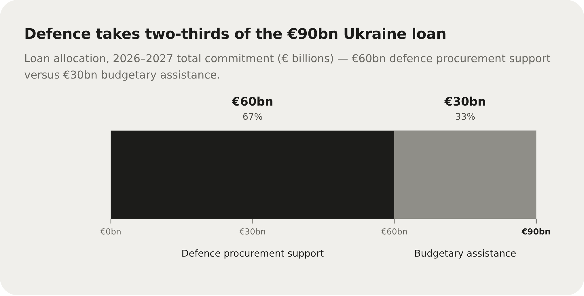 EU Institutions Are the New Defense Whale: Tracking the €90B Funding ...