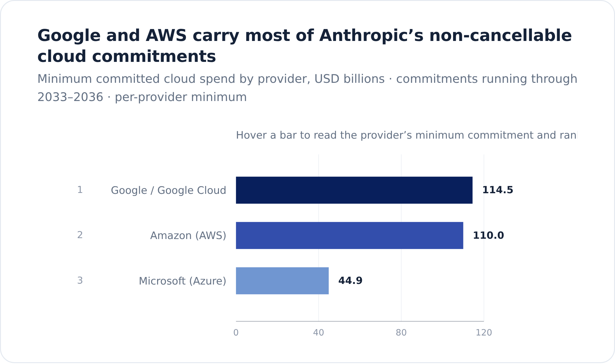 Amazon Into Earnings: The Parts Add Up, and Anthropic Is the Catch ...