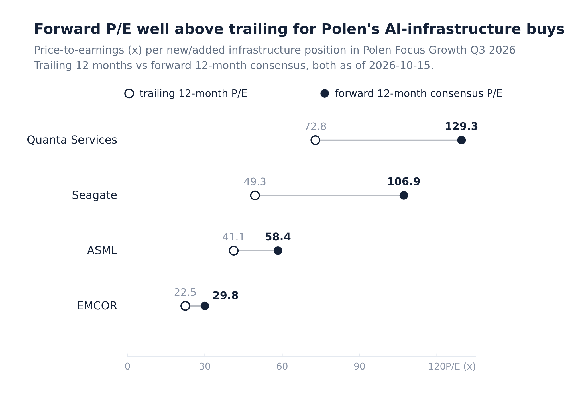 Polen Focus Growth Q3 2026: The Nvidia Underweight That Lagged for ...