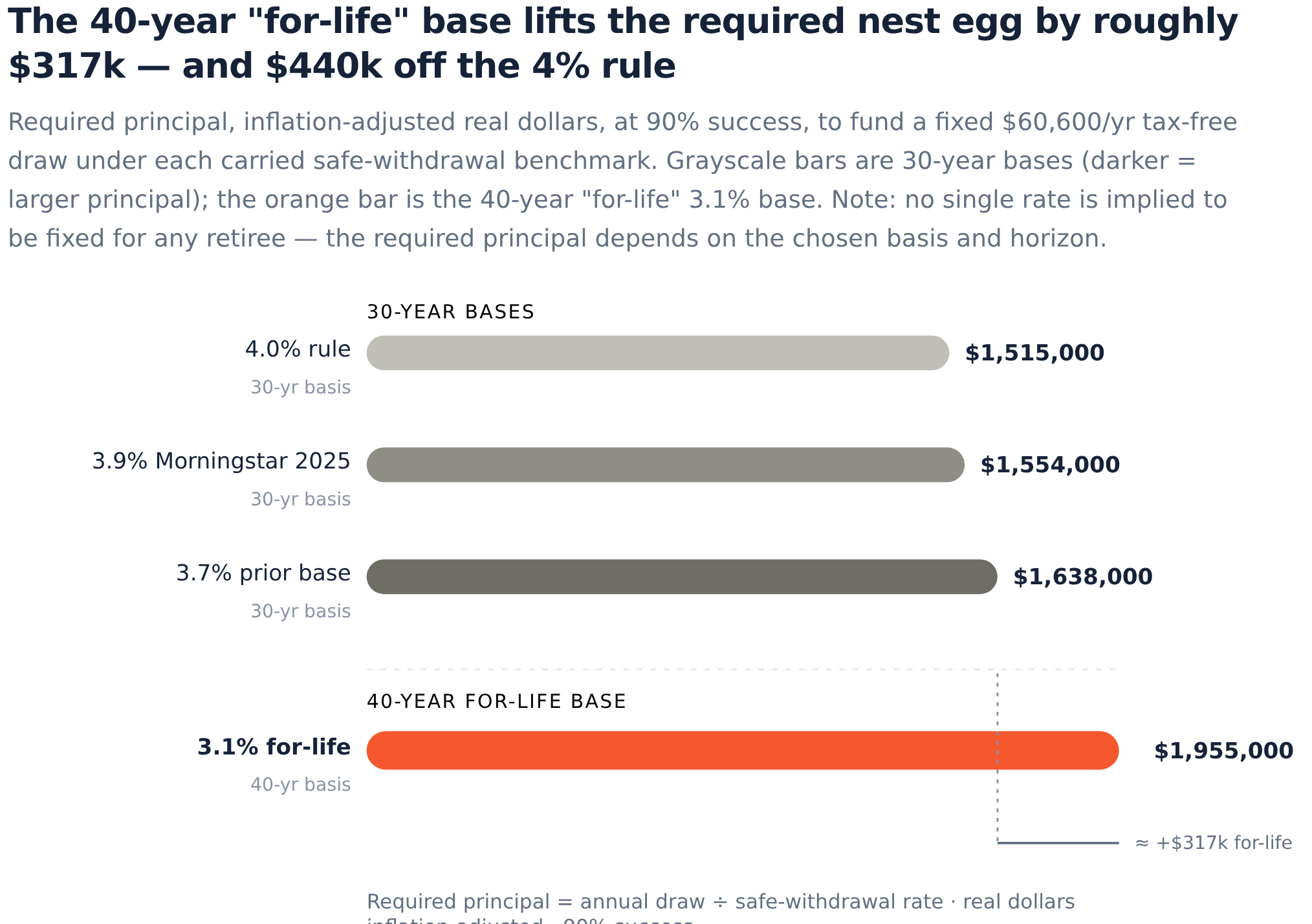Safe Income A Tax-Free Monthly Income at 57: It's a Range, and Only Part Is Tax ...