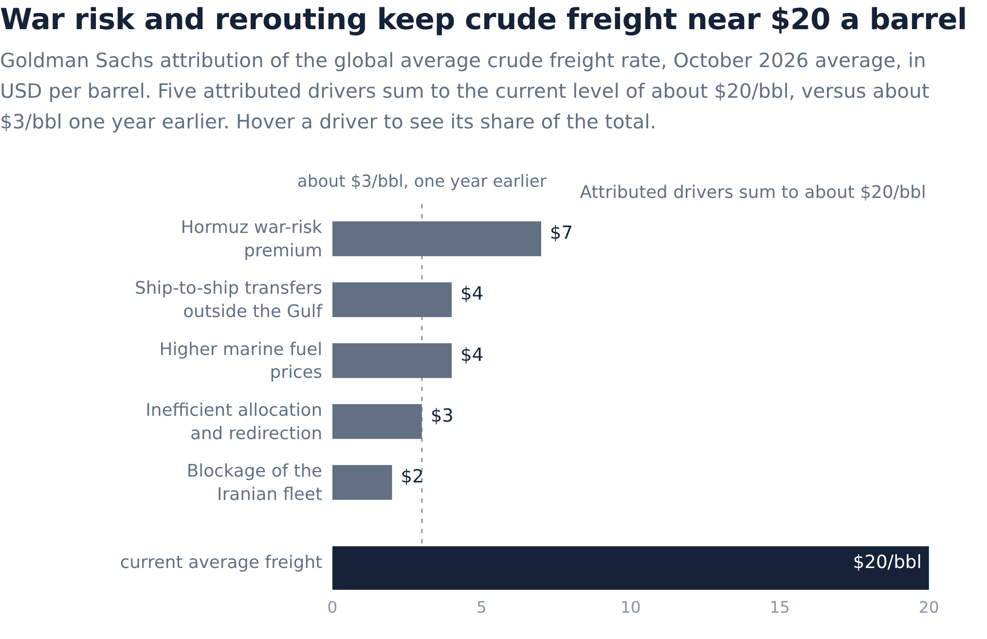 Freight Relief Won't Fix It: Why Shadow-Fleet Sanctions Can't Touch War ...