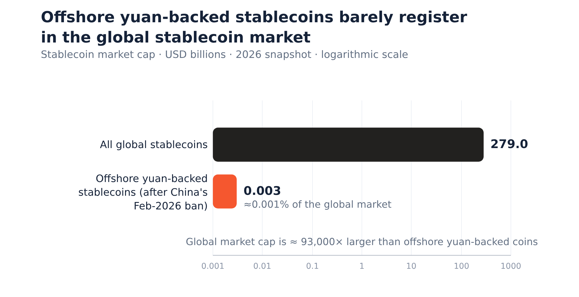 Peer Networking Visual China's national blockchain network is a state programmable-money stack ...