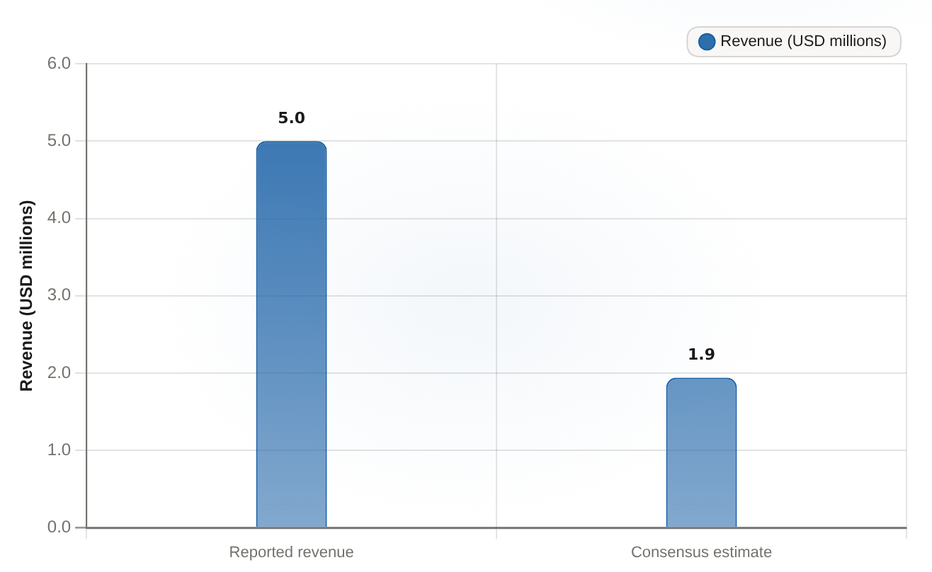 Archer Q2 2026 revenue: reported vs consensus estimate USD millions · Q2 2026