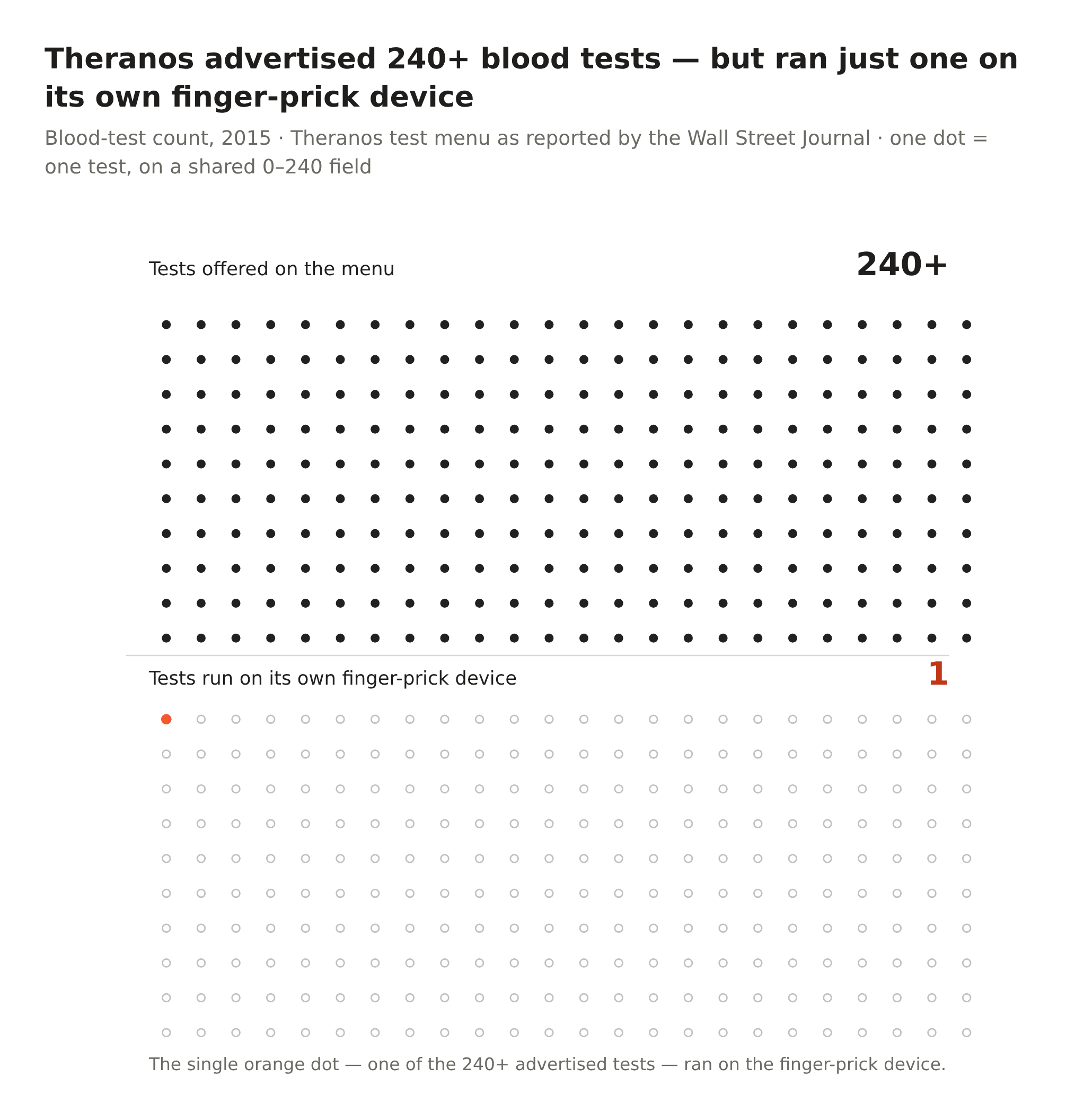 Elizabeth Holmes Was Worth $4.5 Billion on Paper. Then Worth Nothing ...
