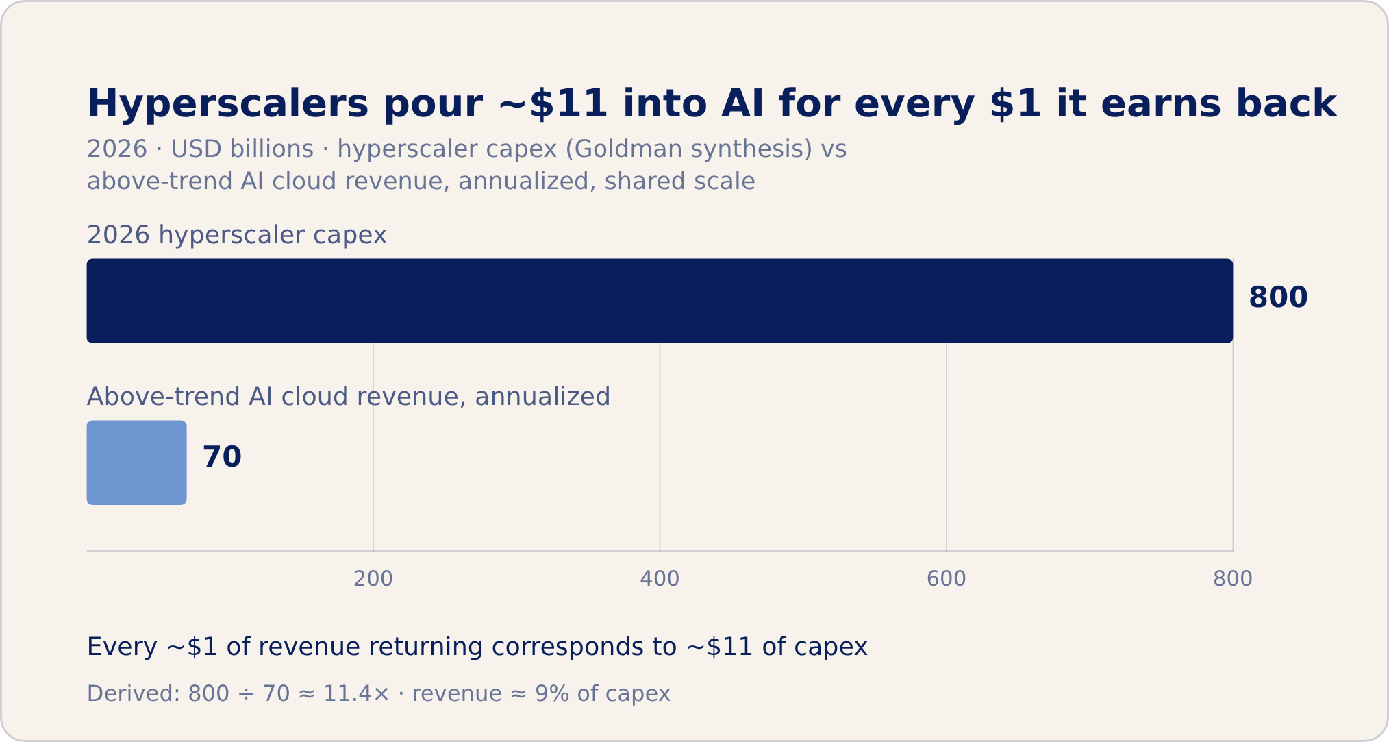 AI's existential risk is real. It isn't what's moving your portfolio ...