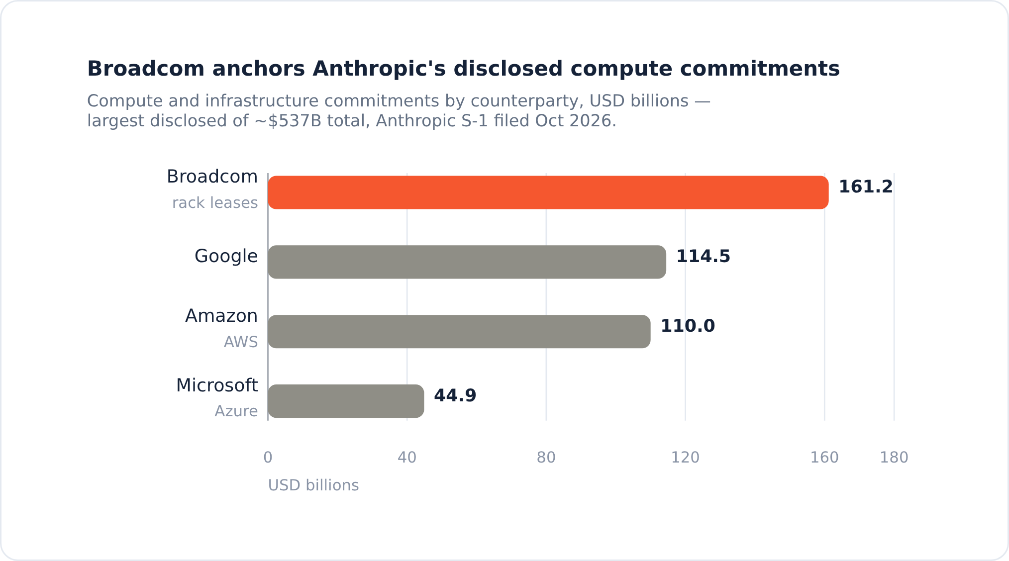 Anthropic's $80.7B 'loss' is really a $693M operating loss: what the ...