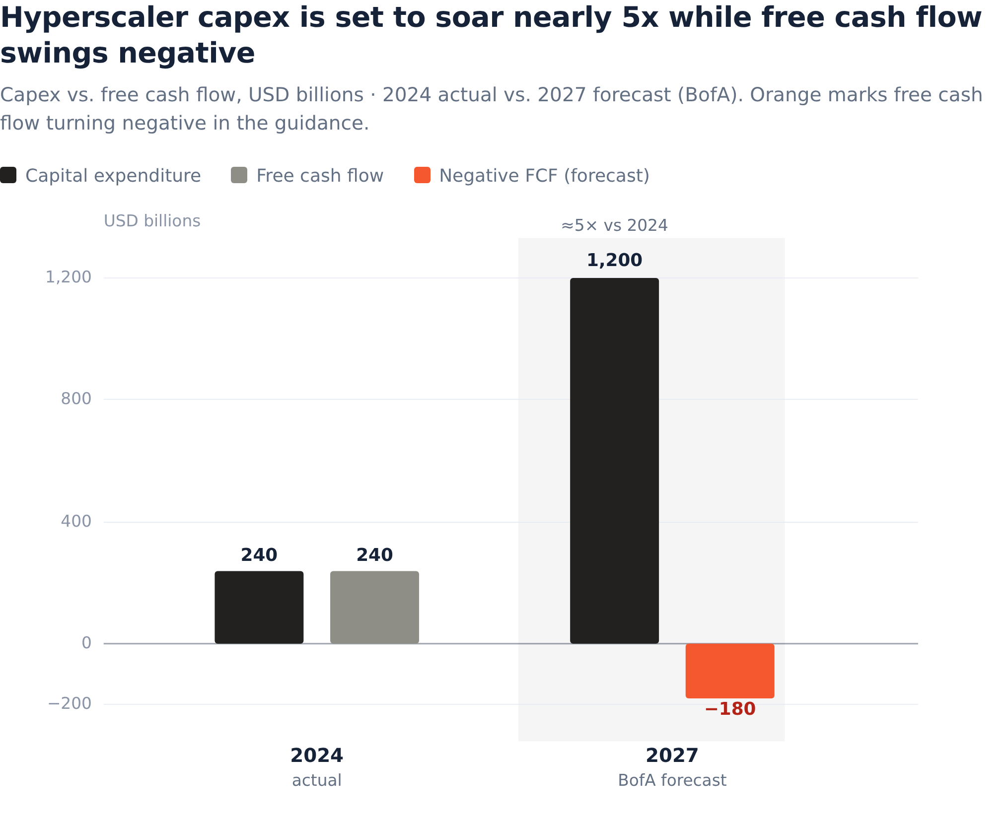 The AI Selloff Isn't the Buildout Cracking. It's a Cash-Flow Reckoning ...