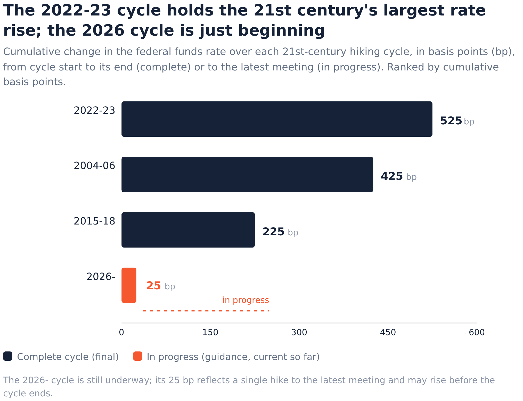 Why the Fed Can't Go Back to Cutting: Core PCE Is Running at Double the ...