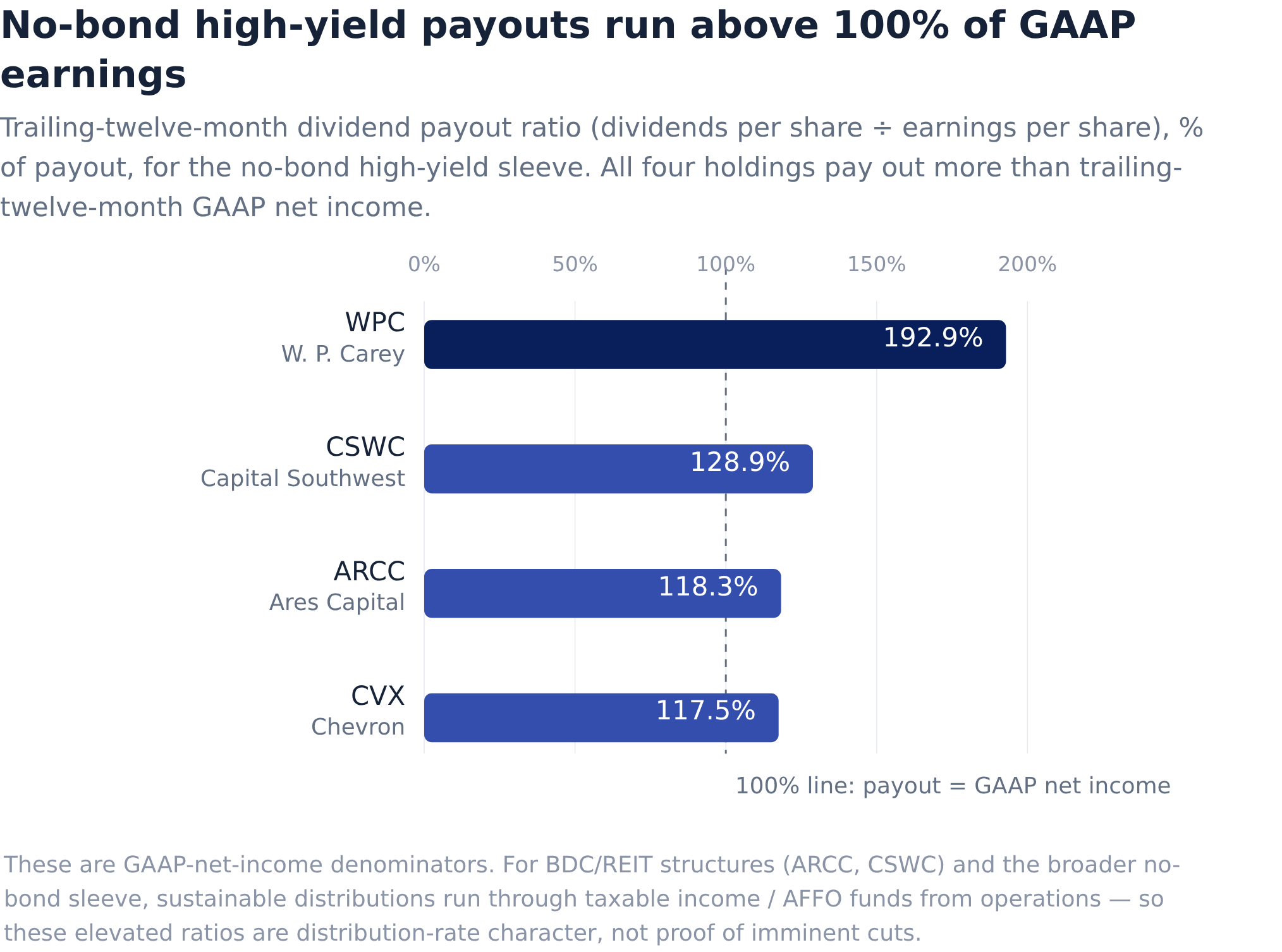 The $8,300-a-Month 'Paycheck' From 10%-Yield Funds Is a Distribution ...