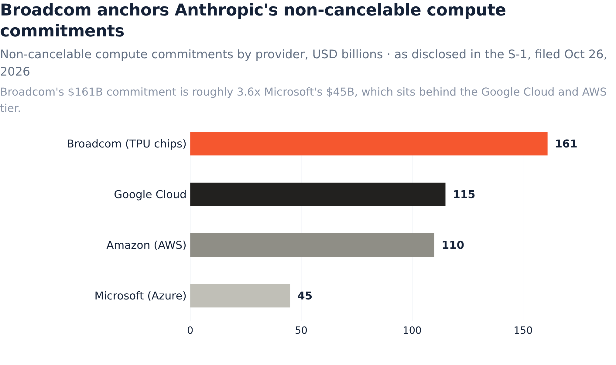 Anthropic's $974 Million Profit Is Real - the Rent Behind It Is the ...