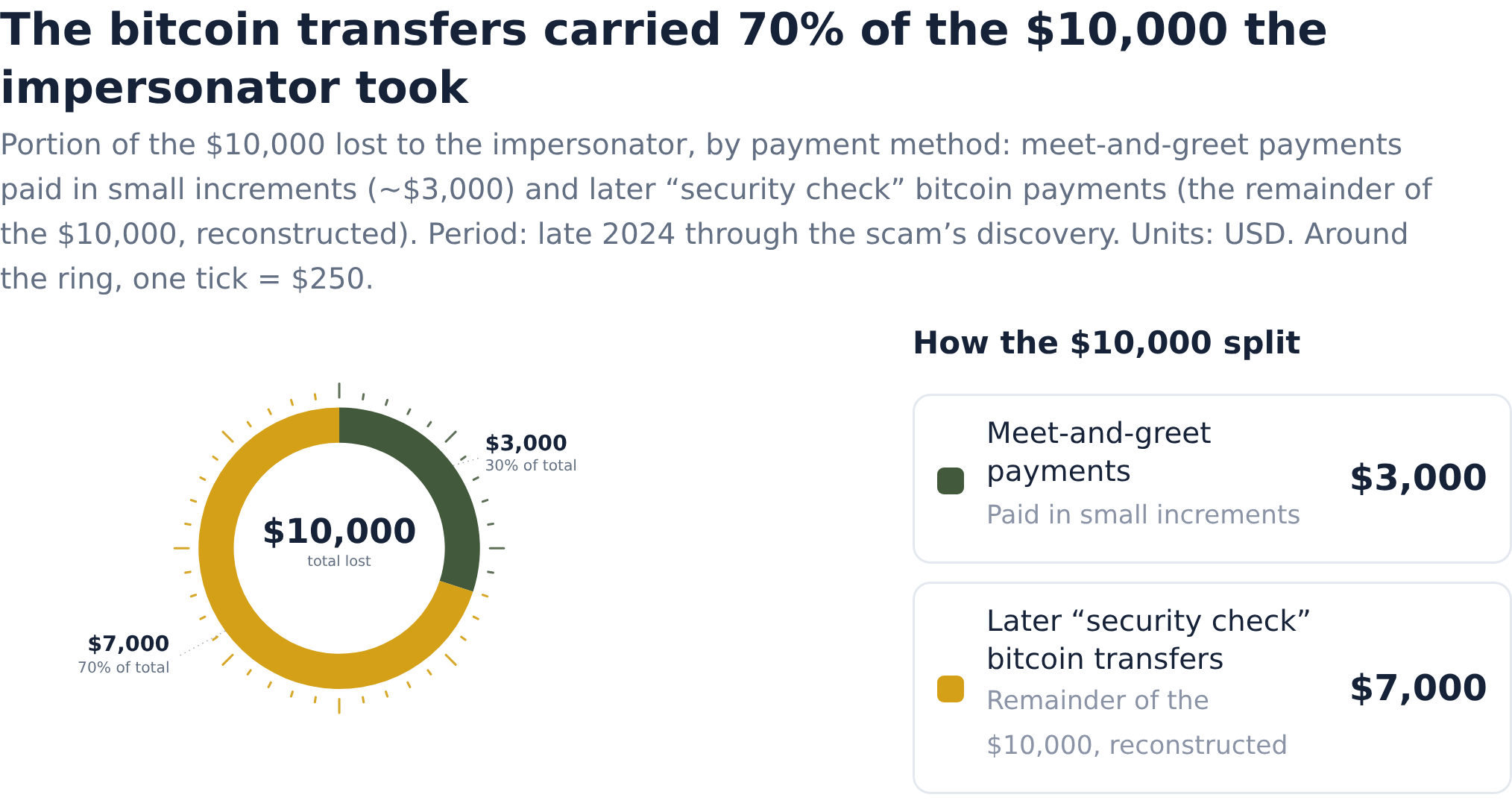 I thought I was dating Jon Bon Jovi. The $10,000 scam is a roadmap of ...
