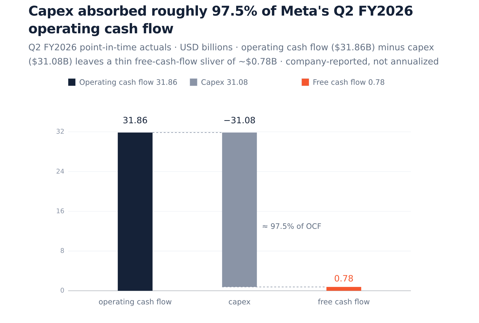 Meta's Frontier Story Is a Cash-Flow Tradeoff | AInvest