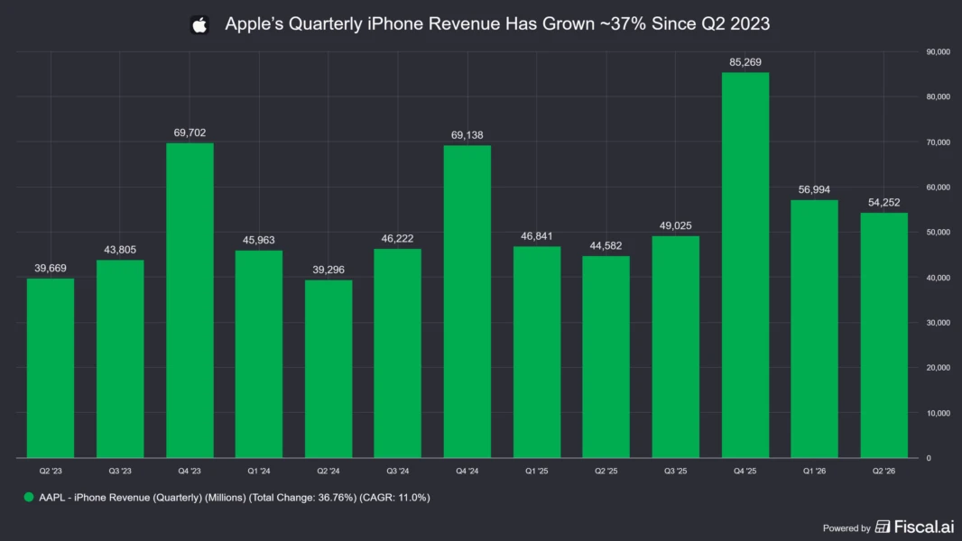 La carrera entre Apple y Nvidia terminó con un resultado ...