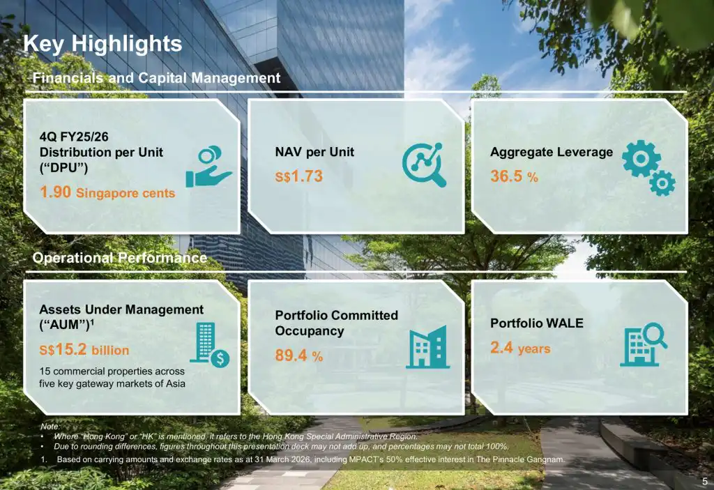 Keyu Visual Commercial Mapletree Pan Asia Commercial Trust: Cheap On Cash Flow Only If Its ...