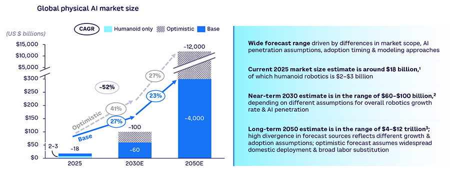 BlackRock's new robotics ETF is really a bet that AI goes physical ...