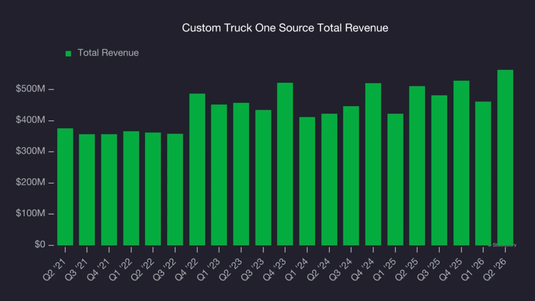 Single Source Selsections Custom Truck One's Headline Miss Hides a Rental Engine and a Third ...