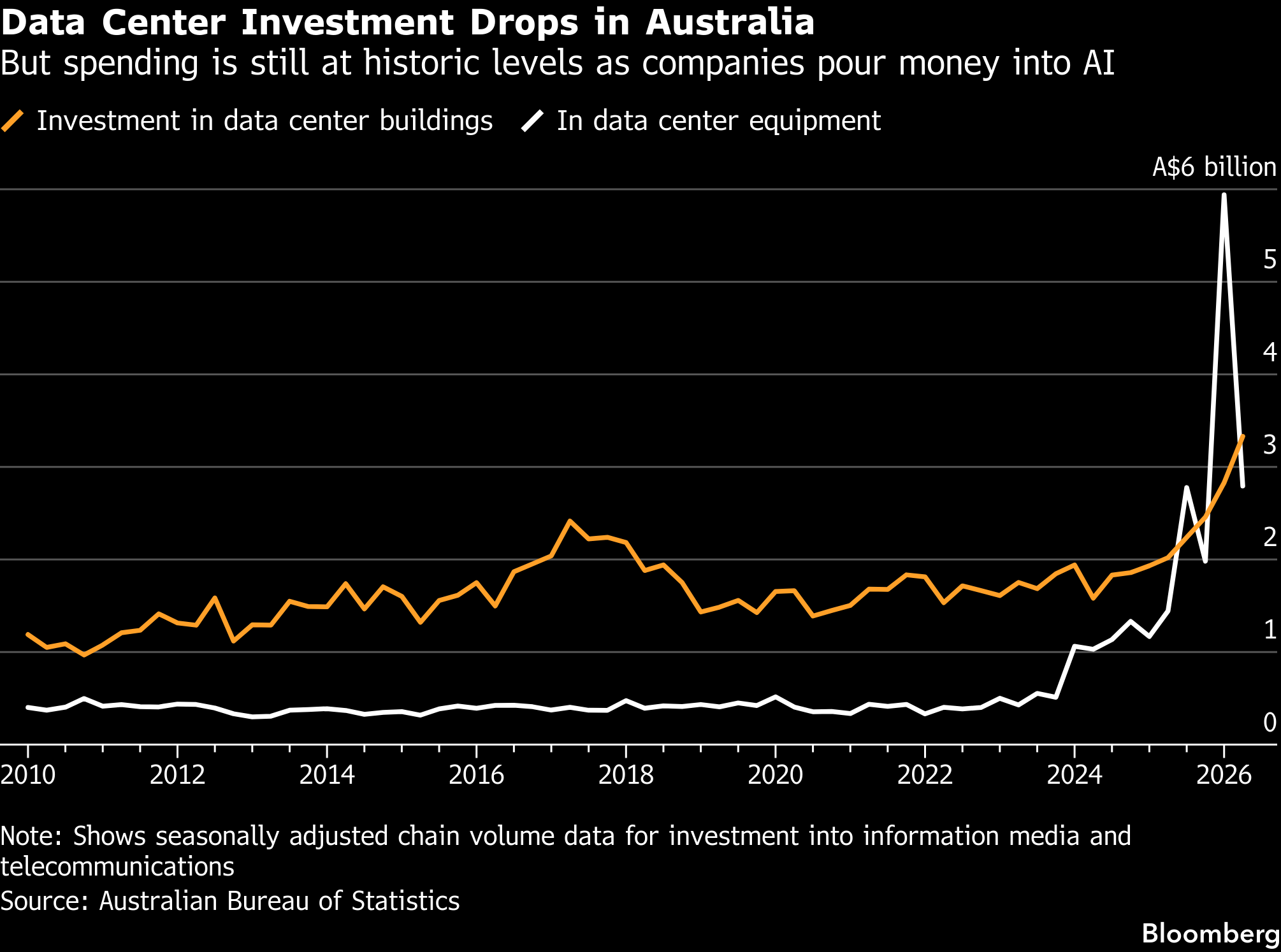 AI climbs while DePIN bleeds: the market just priced who owns the AI ...
