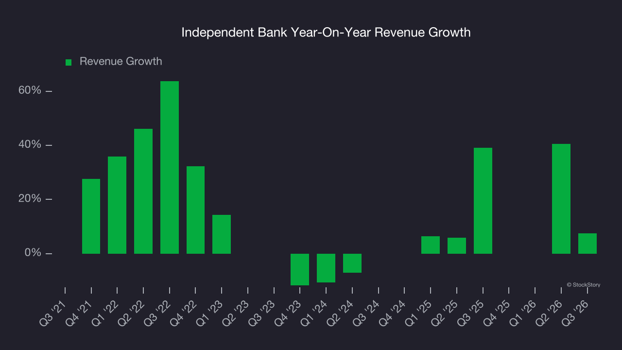 Independent Bank's Record Quarter Is Real - The Spread Behind It Isn't ...