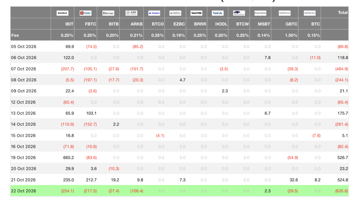 Two Data Stacked Column Three Red Candles, but No Leverage Left to Crash | AInvest