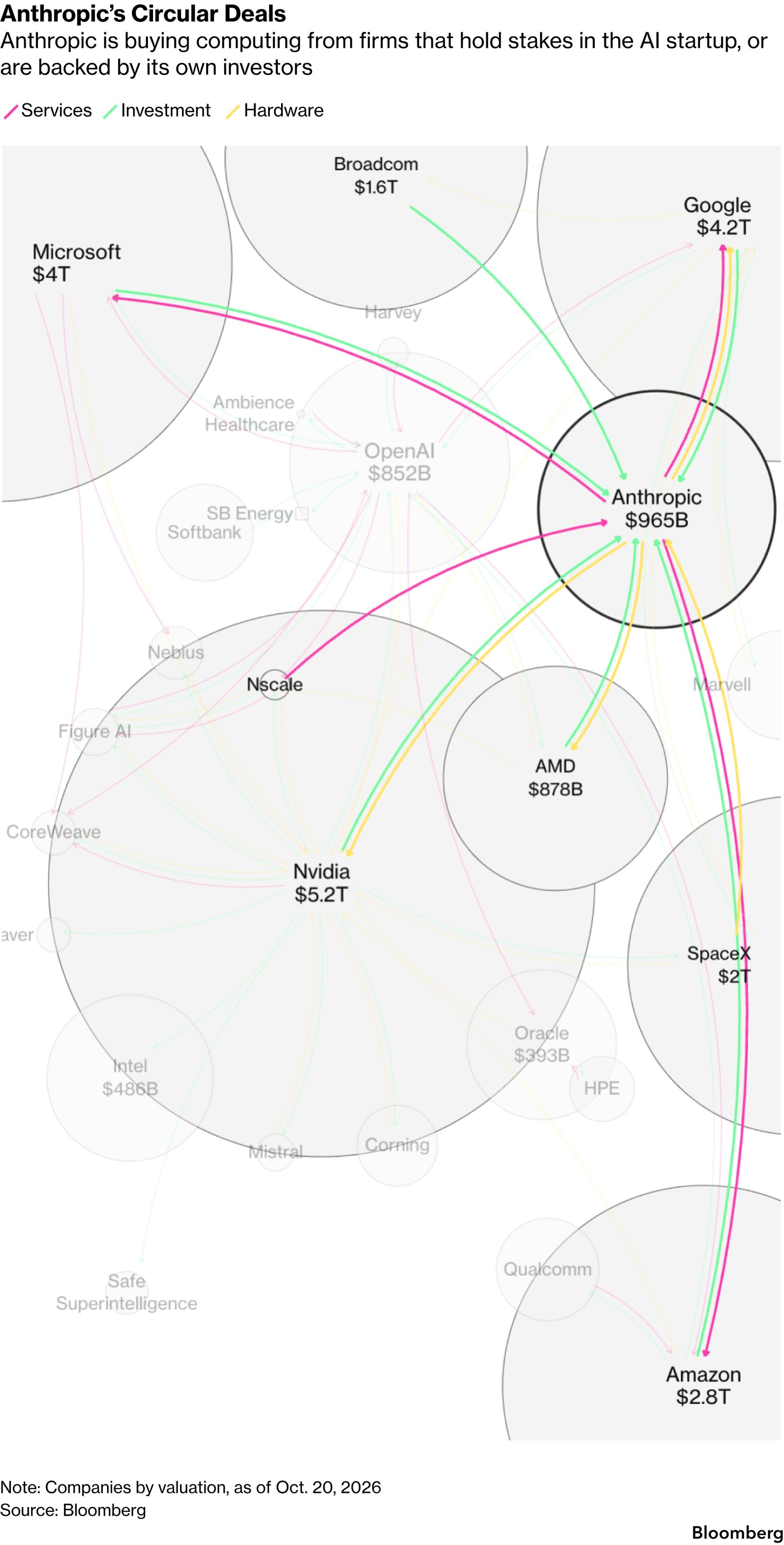 Anthropic's $80.7 billion 