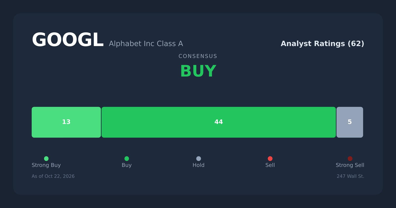 3 Wall Street AI Favorites, Ranked: The One Worth Researching and the 2 ...