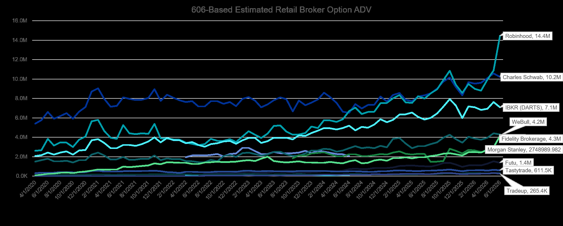 The 2026 Options-Volume Boom Is a Retail-Flow Machine | AInvest